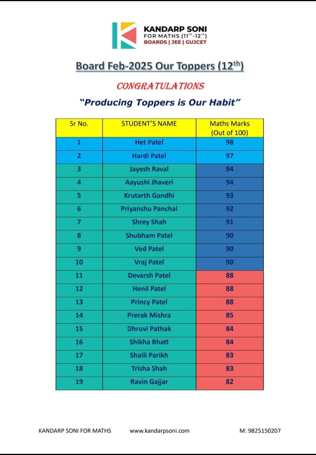 Maths Tuition Centres in Ahmedabad